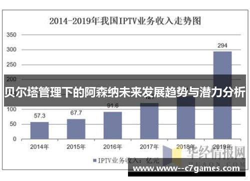 贝尔塔管理下的阿森纳未来发展趋势与潜力分析