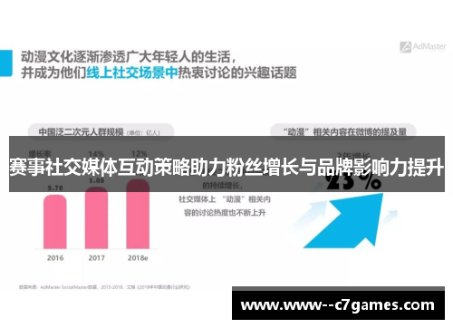 赛事社交媒体互动策略助力粉丝增长与品牌影响力提升