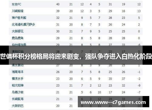 世俱杯积分榜格局将迎来剧变，强队争夺进入白热化阶段