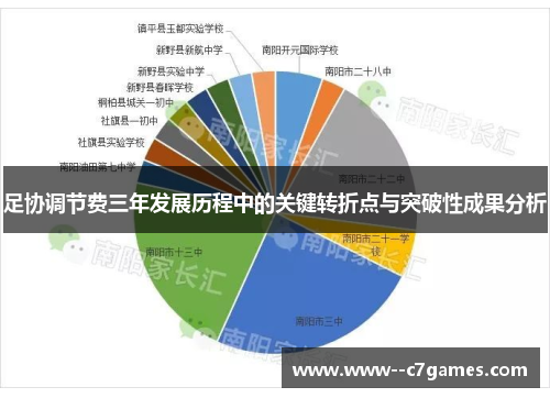 足协调节费三年发展历程中的关键转折点与突破性成果分析