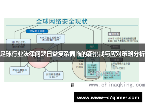 足球行业法律问题日益复杂面临的新挑战与应对策略分析 足球行业法律问题日益复杂面临的新挑战与应对策略分析