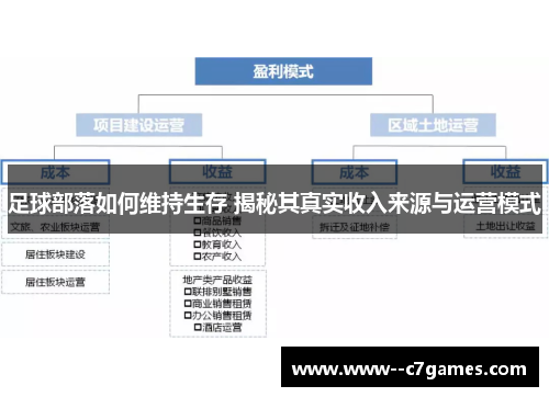 足球部落如何维持生存 揭秘其真实收入来源与运营模式 足球部落如何维持生存 揭秘其真实收入来源与运营模式