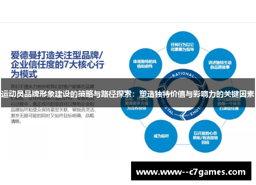 运动员品牌形象建设的策略与路径探索：塑造独特价值与影响力的关键因素