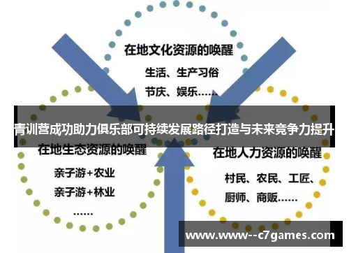 青训营成功助力俱乐部可持续发展路径打造与未来竞争力提升
