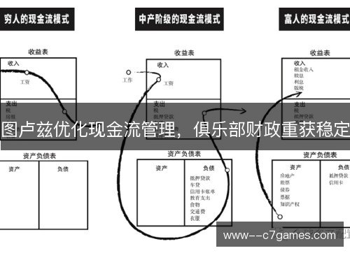 图卢兹优化现金流管理,俱乐部财政重获稳定 图卢兹优化现金流管理,俱乐部财政重获稳定